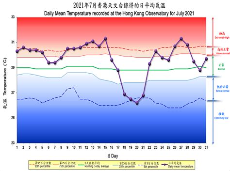 月亮盈虧查詢|月相的日期及時間資料｜香港天文台 (HKO)｜天文資